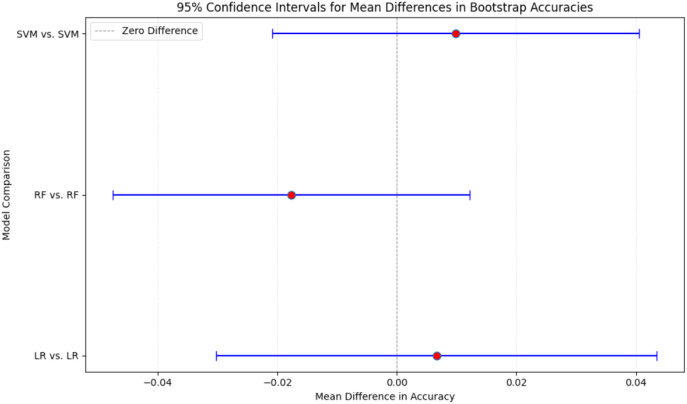 Figure 11