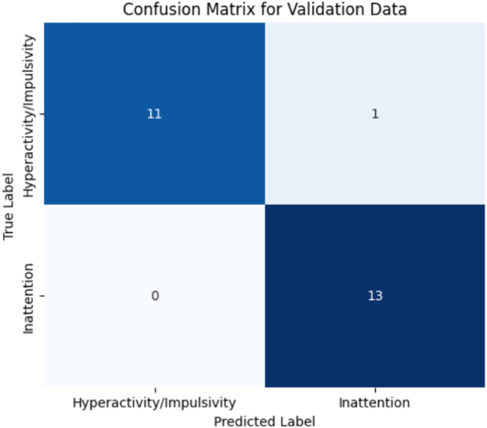 Figure 12