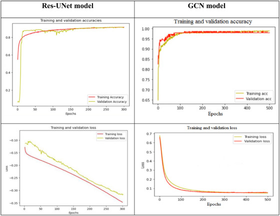 FIGURE 15