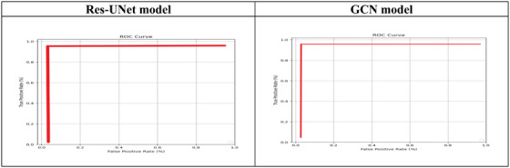 FIGURE 14