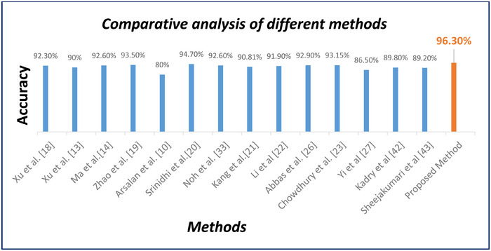 FIGURE 18