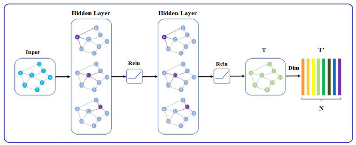 FIGURE 12