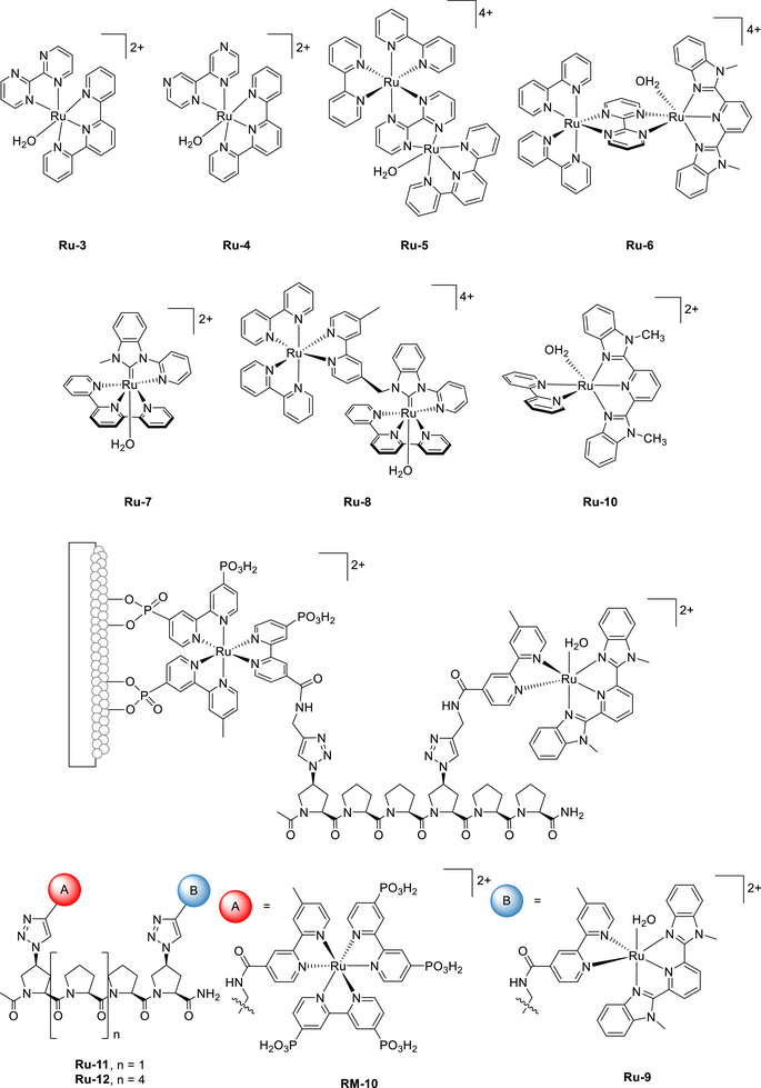 Figure 28