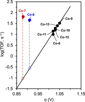 Figure 20