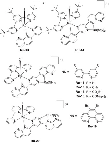Figure 29