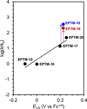 Figure 45