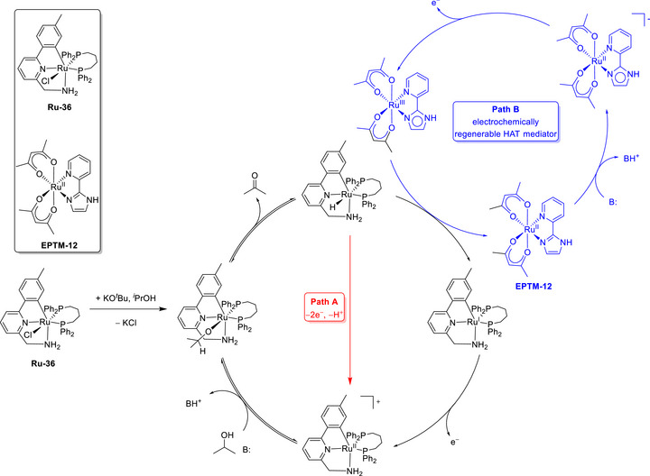 Figure 38