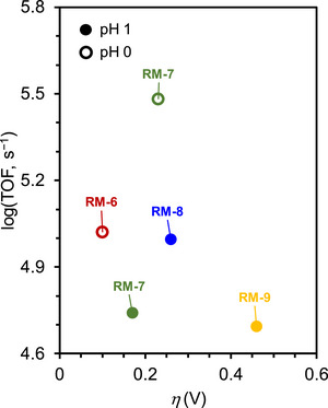 Figure 27