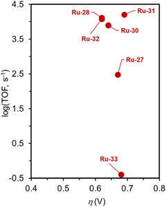 Figure 33