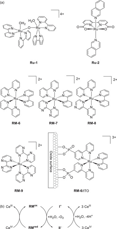Figure 26