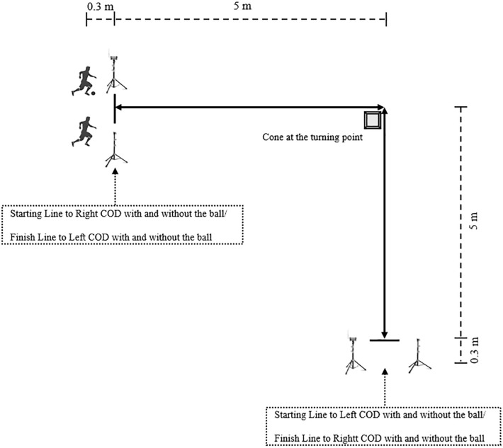 FIG. 1