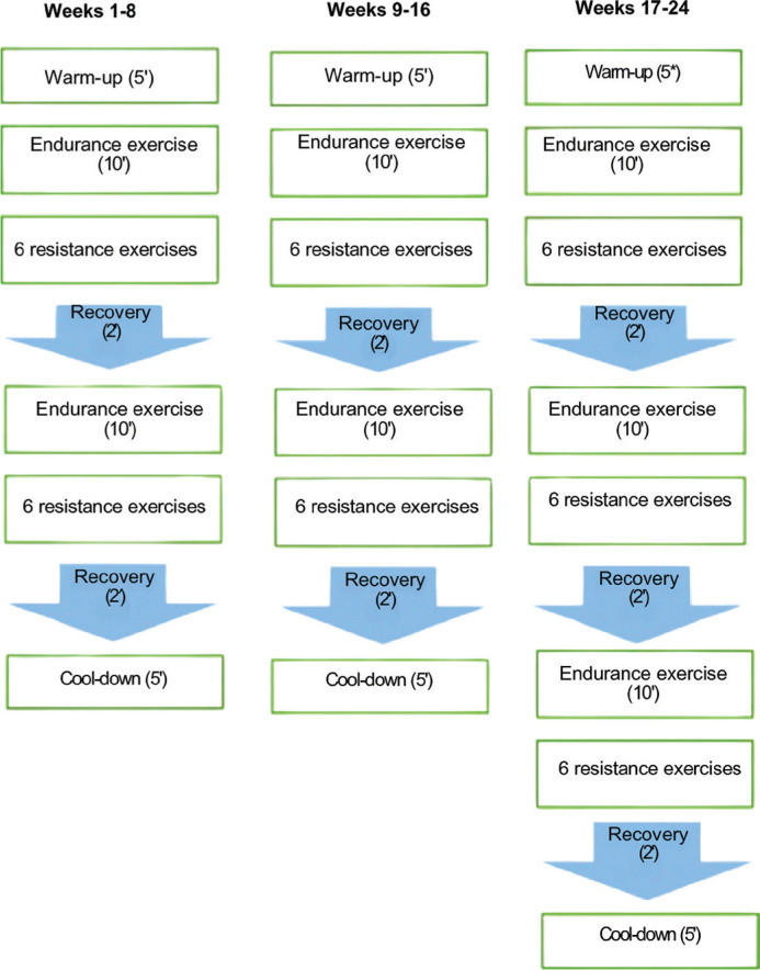 FIG. 2