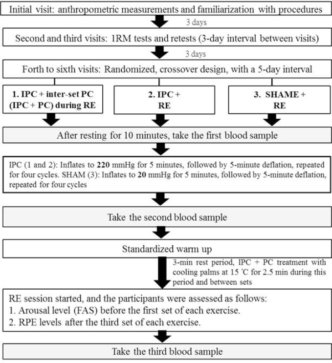FIG. 1
