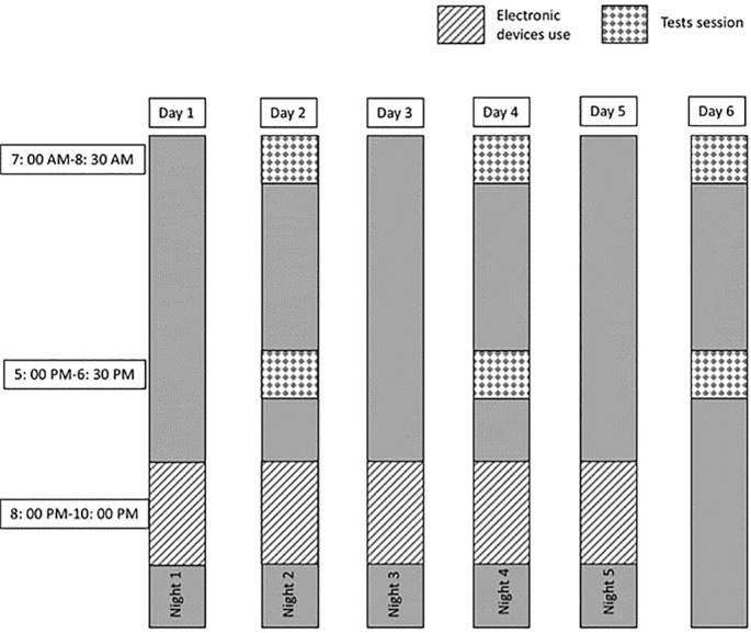 FIG. 1
