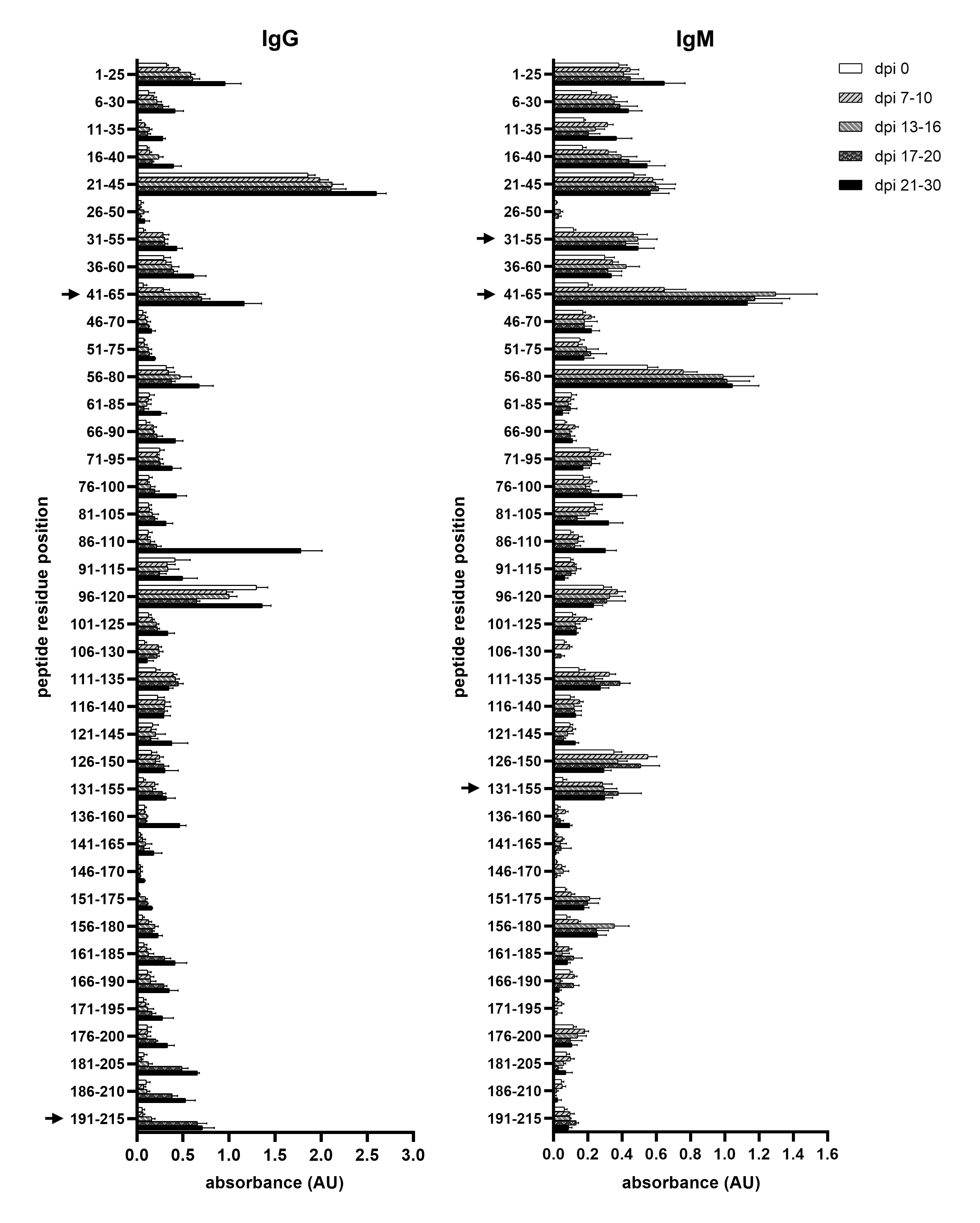 Figure 18