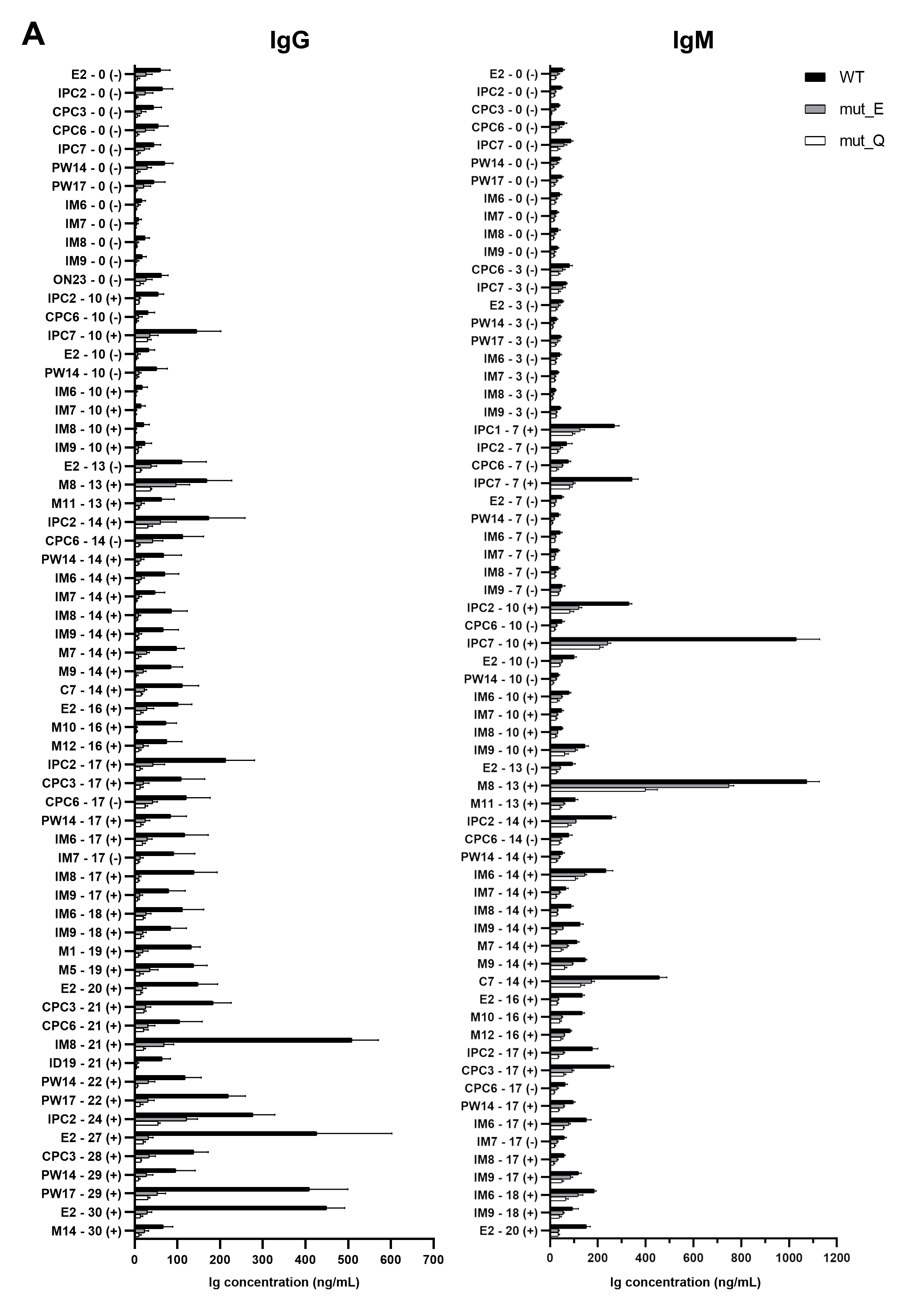 Figure 19