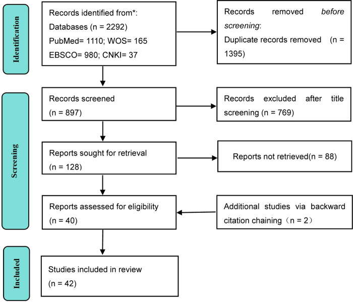 Figure 1