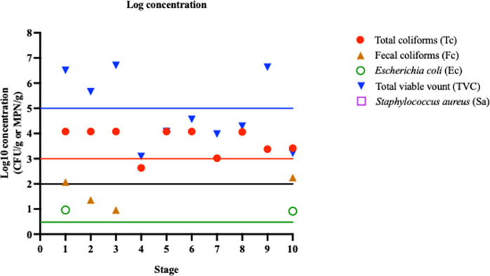 Fig 3