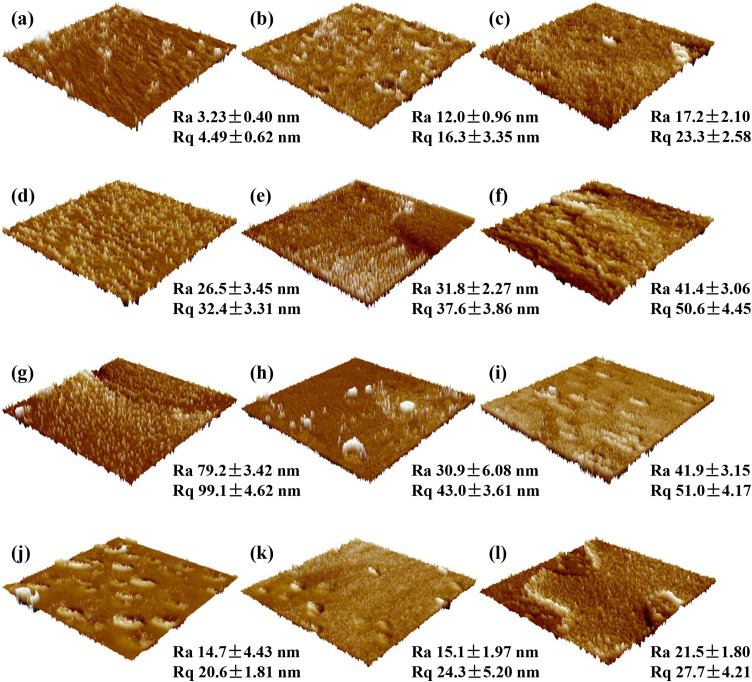 Fig 6