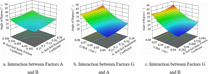 Fig 10