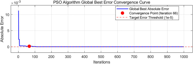 Fig 13