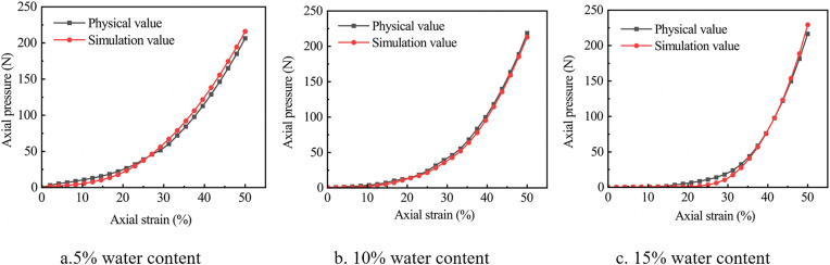 Fig 16