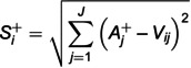 Figure 22