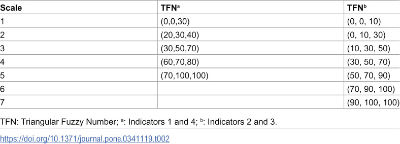 Figure 48