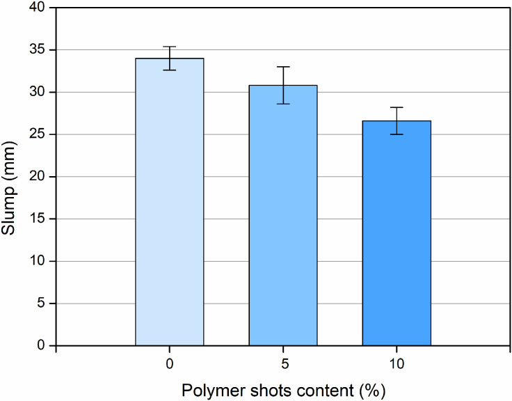 Fig 7