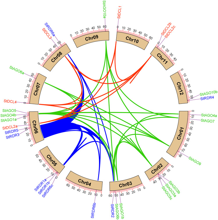 Fig 13