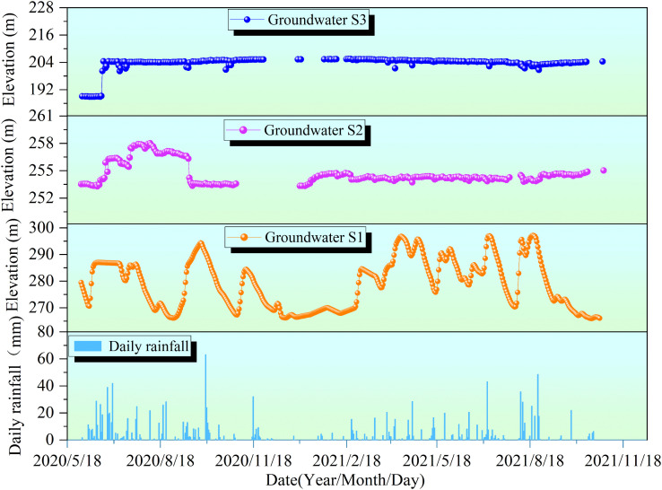 Fig 4