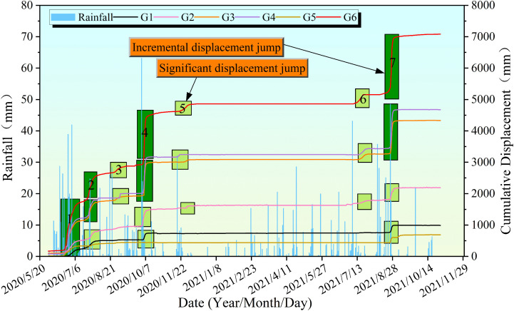 Fig 6