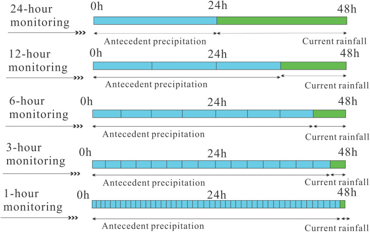 Fig 11
