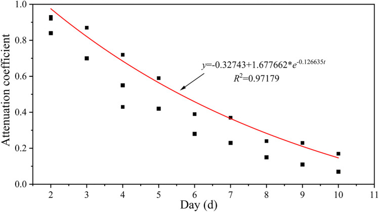 Fig 12