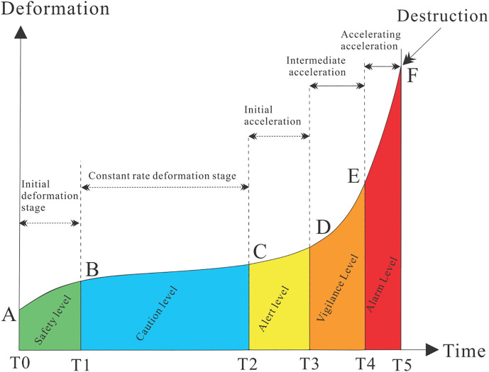 Fig 15