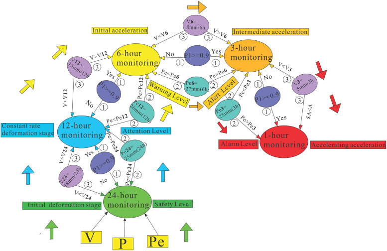 Fig 16