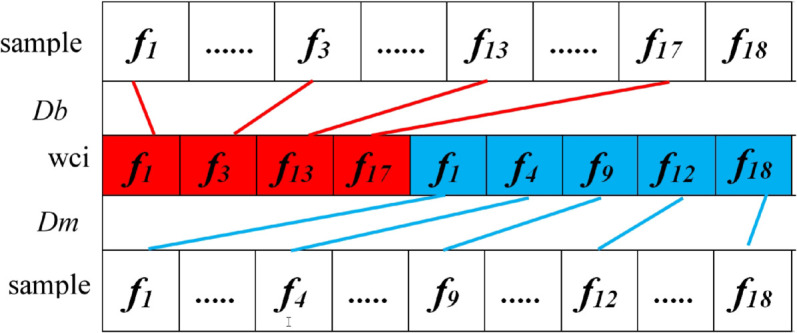 Fig 3