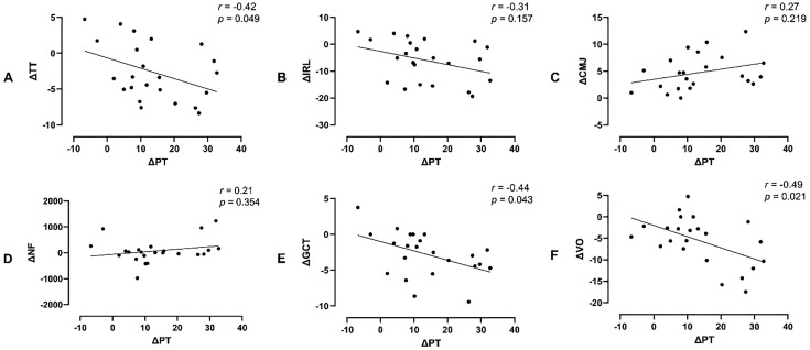 Fig 5