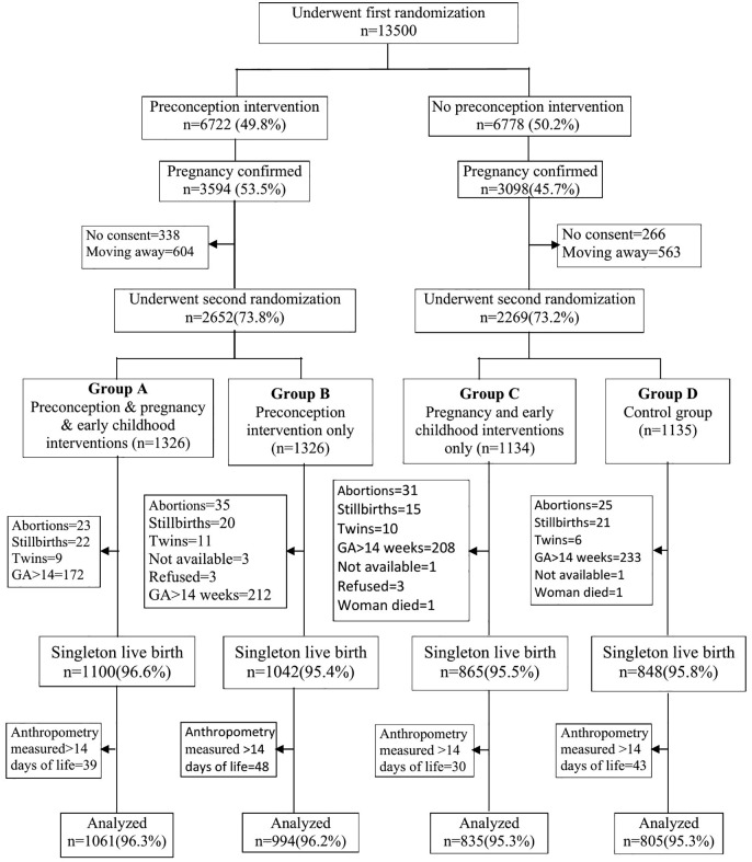Fig 1