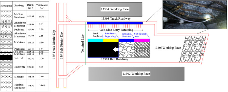 Fig 1