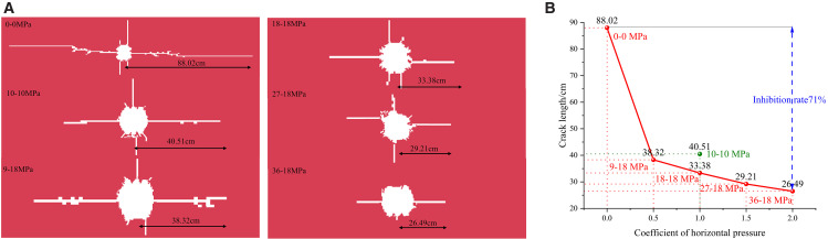Fig 8