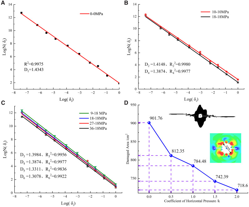 Fig 10