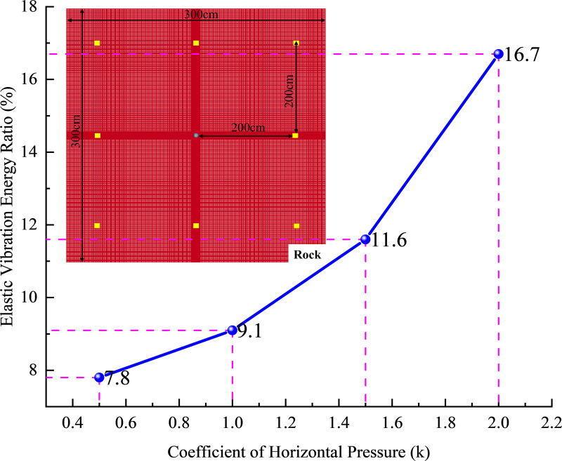 Fig 11