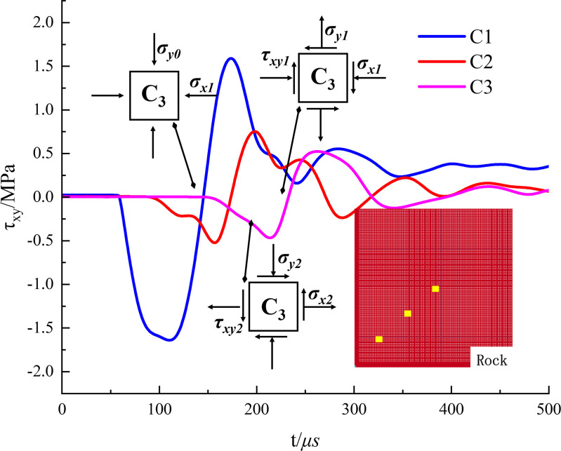 Fig 12
