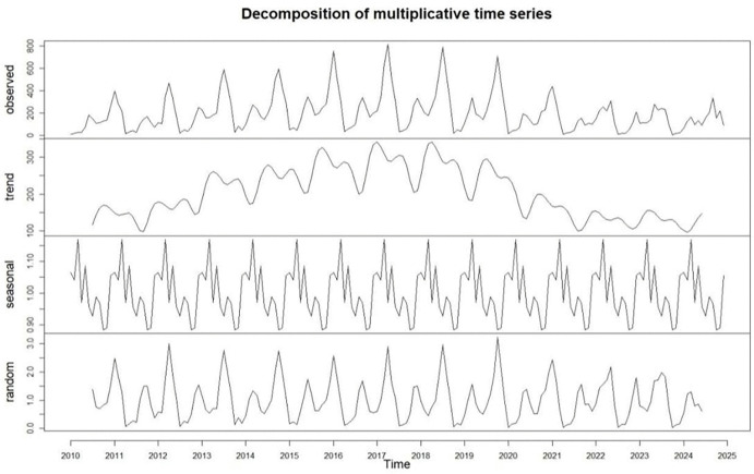 Fig 3