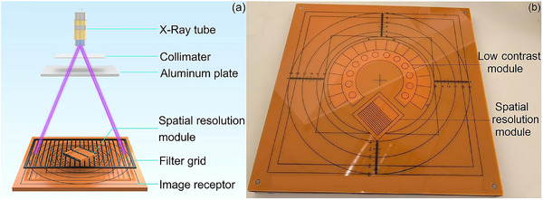 FIGURE 3