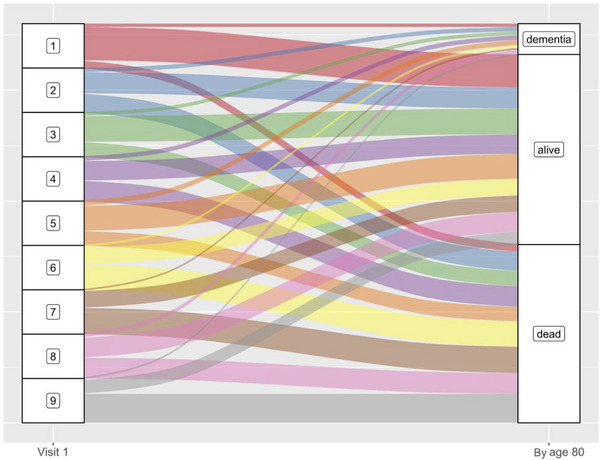 FIGURE 3