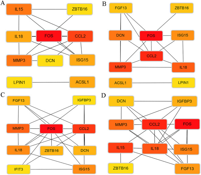Figure 6