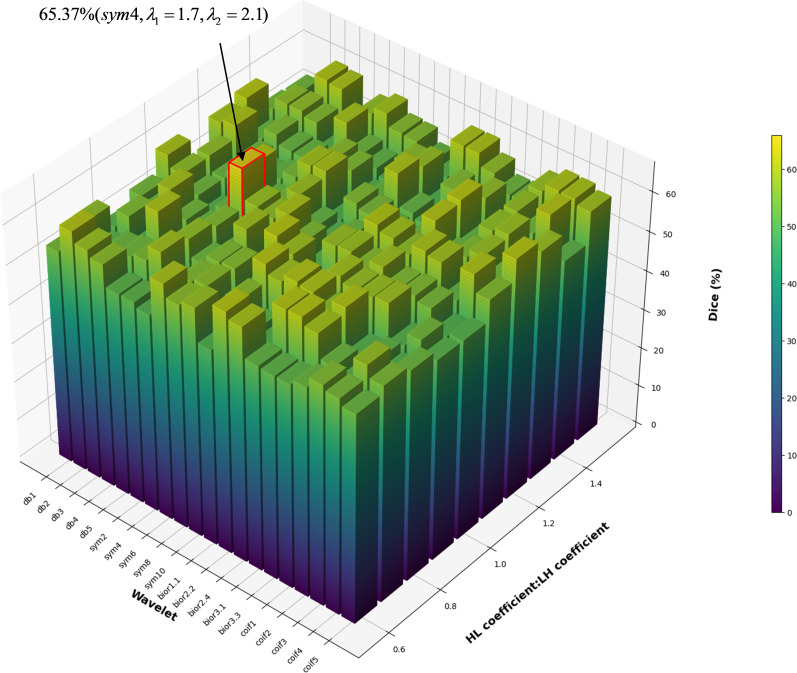 Figure 4