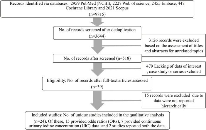 Figure 1